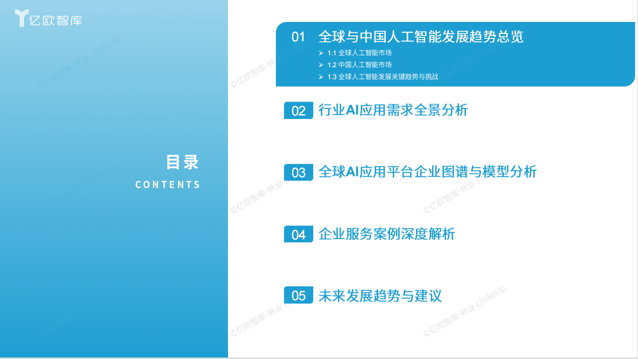全球 AI 应用平台市场全景图与趋势洞察报告