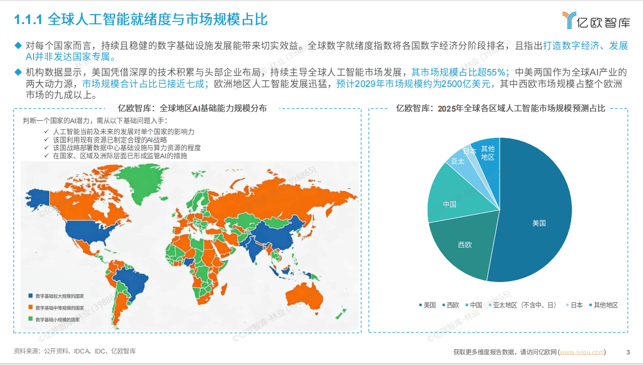 全球 AI 应用平台市场全景图与趋势洞察报告