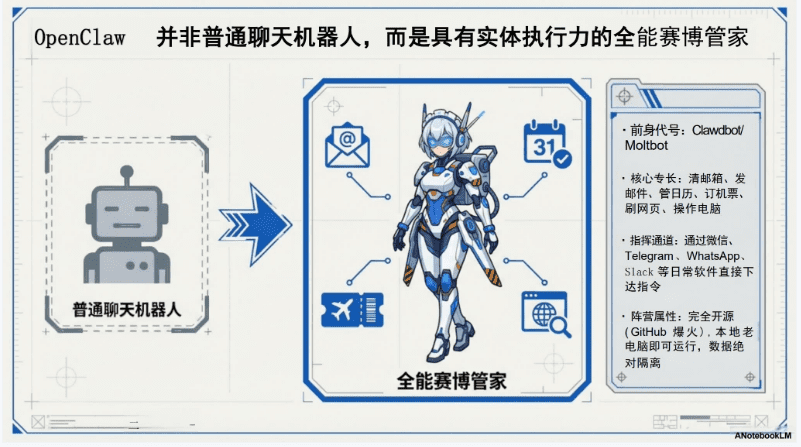 Openclaw自我研究报告