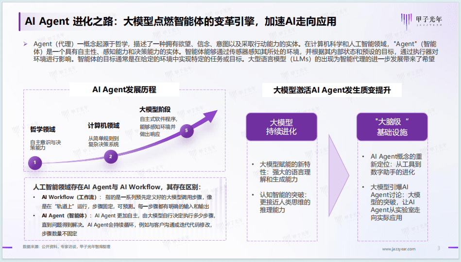 2025中国AI Agent行业研究报告（二）